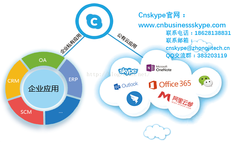 新会议工具skypemeetings专为小型企业定制