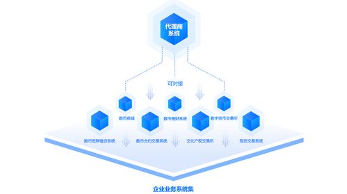 互融云数字货币交易所系统10.0版 全新代理机制,助力企业实现逆市突围