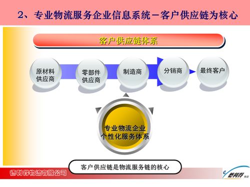 中国物流企业信息化建设的若干思维碰撞