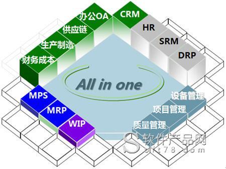 科荣软件企业erp