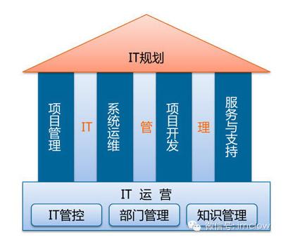 企业it的职责有哪些