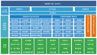 OA 微信 在失控生态上构建有序的工作空间