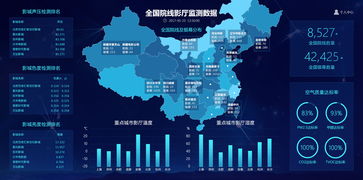 业务系统定制开发 尚品中国专注高端网站建设