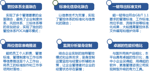 根据企业需求随时定制各式复杂报表 ★支持与现有业务系统集成整合