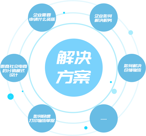 根据客户业务需求,免费定制开发系统流程;芝麻科