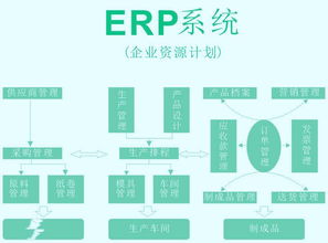 江苏扬州ERP进销存管理软件定制