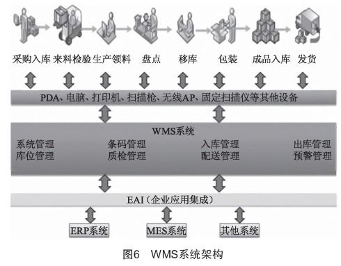 智能工厂信息系统架构设计 WMS ERP MES