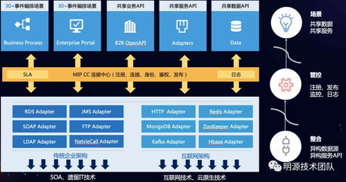 erp开放平台定制化远程高效协作秘笈