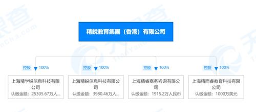 北大哈佛双名校学霸,张熙带领下的精锐教育是如何 华丽倒下 的