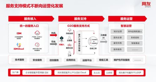 用友大型企业客户成功服务迈入数智服务运营新时代