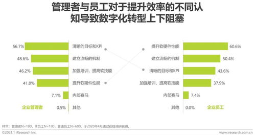 数字驱动 业务赋能 企业数字化转型的讨论与思考