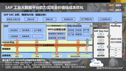 汽车零部件数字化破局,全价值链集成 创新是关键