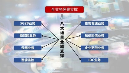 【思特奇数字时代政企业务新支撑】易企易运维:补齐管控短板,铸就全业务场景运维数据服务利器