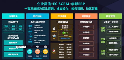 除了定制的paas,ec scrm和腾讯hiflow走出了另外一条路